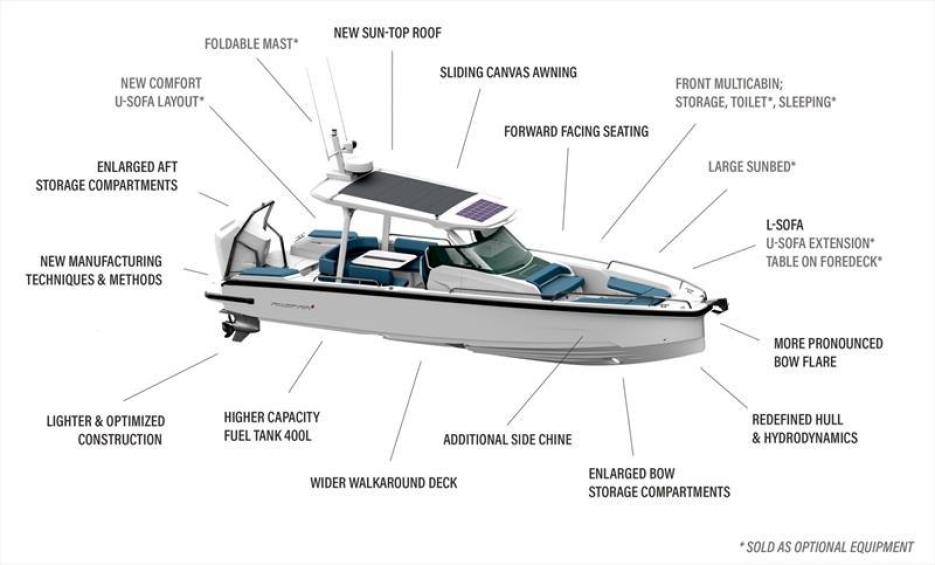 2026 AXOPAR 29 