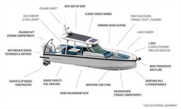 2026 AXOPAR 29 